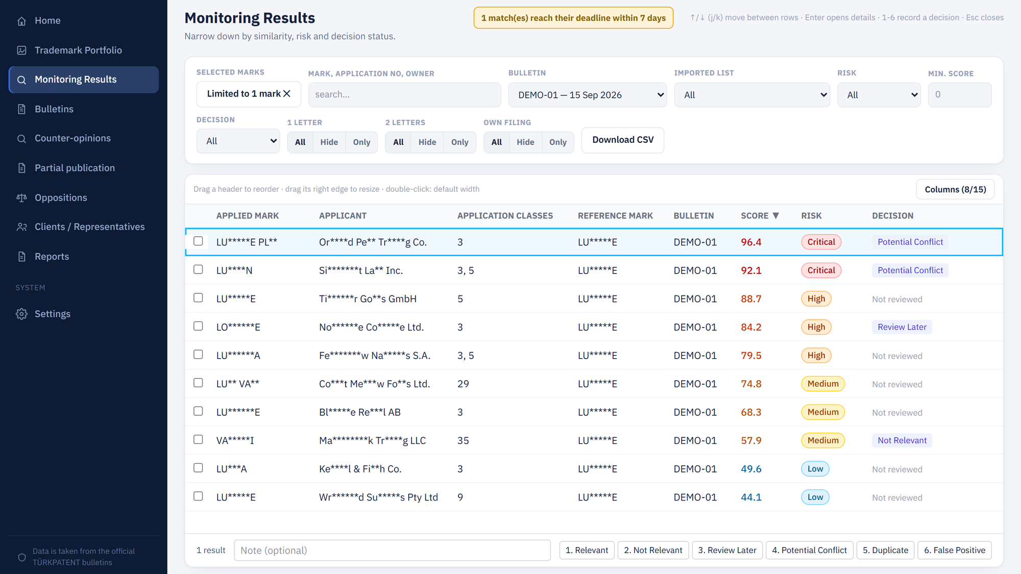 Mantix monitoring results: candidates ranked by similarity score and risk, with the consultant’s decision